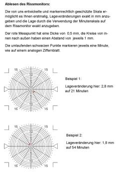 Erklärung Indoor Ablesung Veränderung